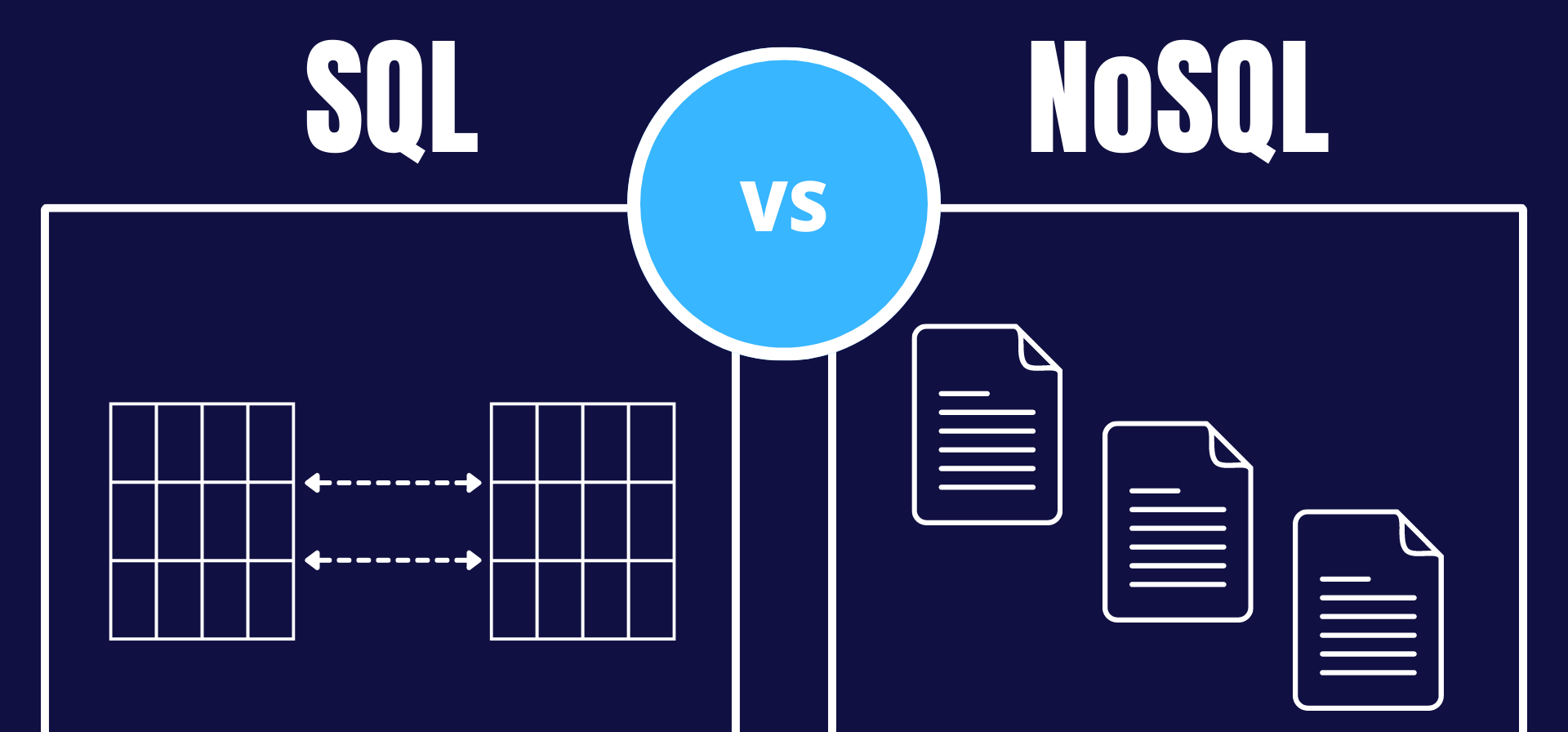 Bancos de dados SQL vs. NoSQL: Qual escolher? - Hexalen